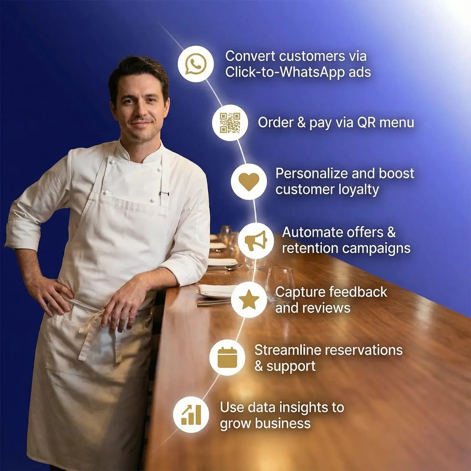 The Complete Food & Beverage Solution