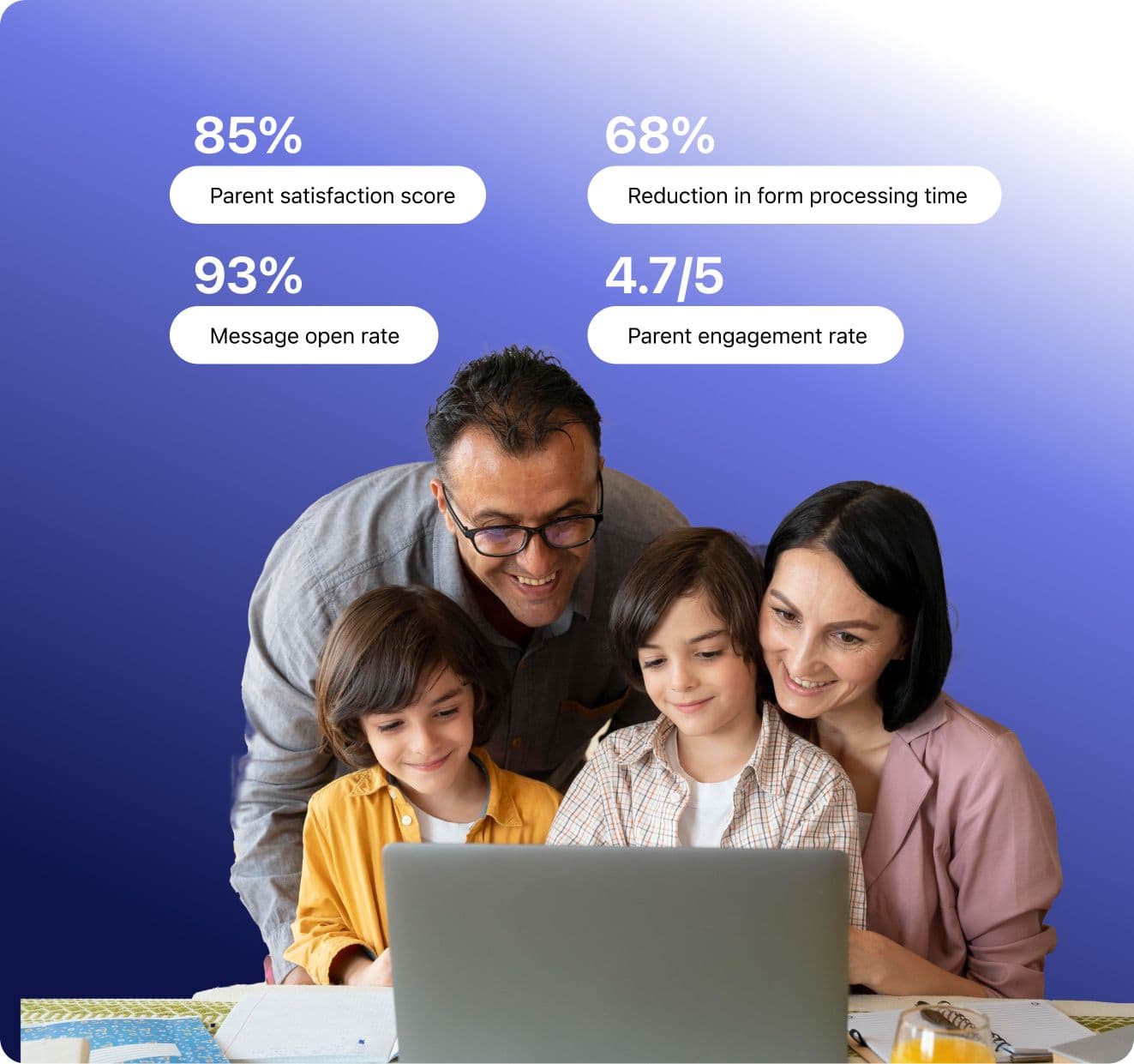 Complete Lead-to-Sale Automation