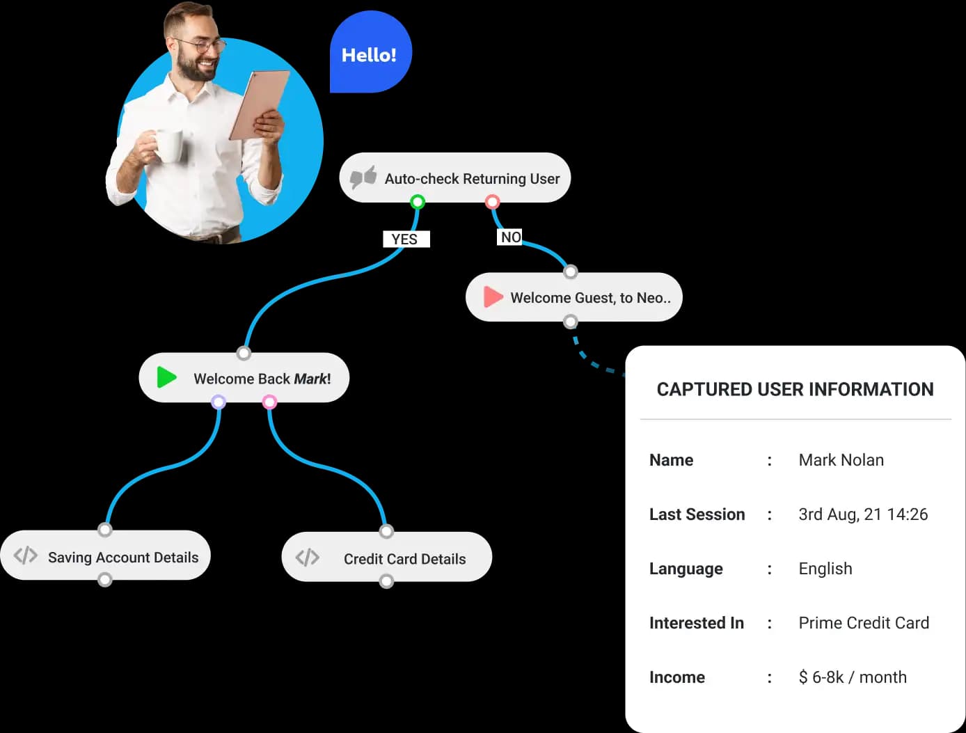 NO CODE CHATBOT BUILDER