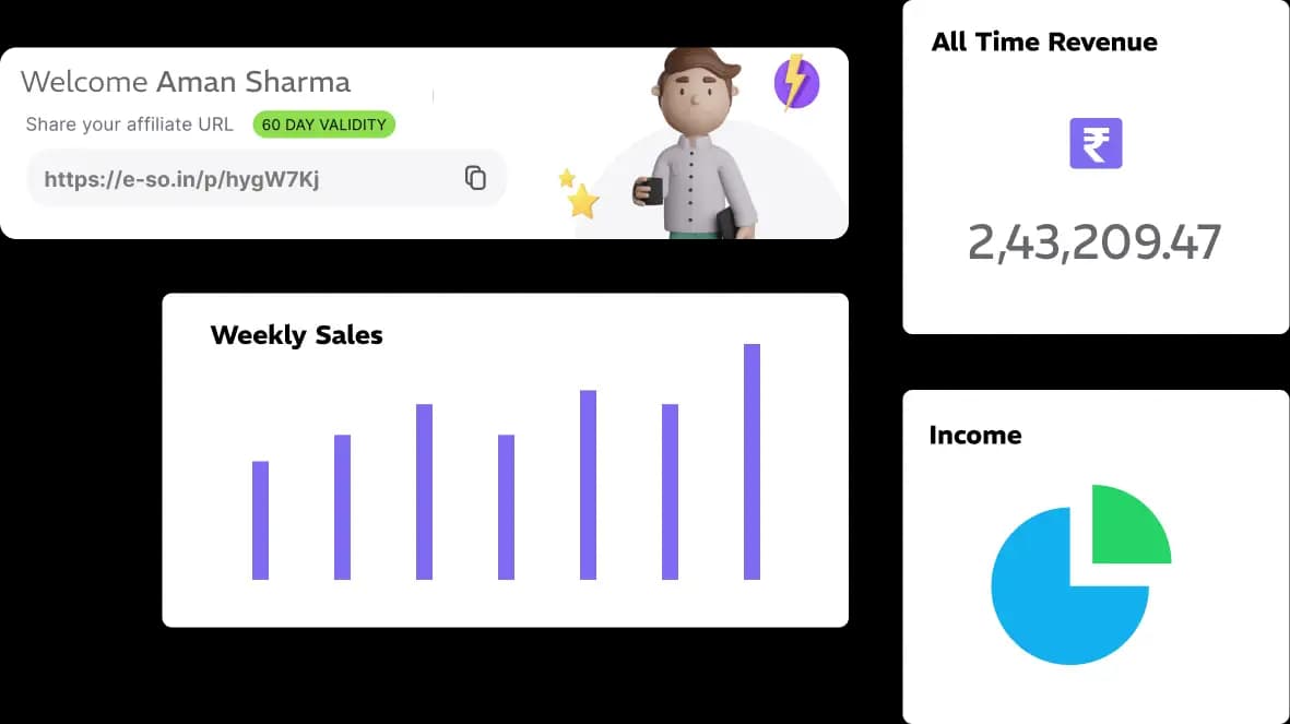 easysocial_whatsapp_reseller