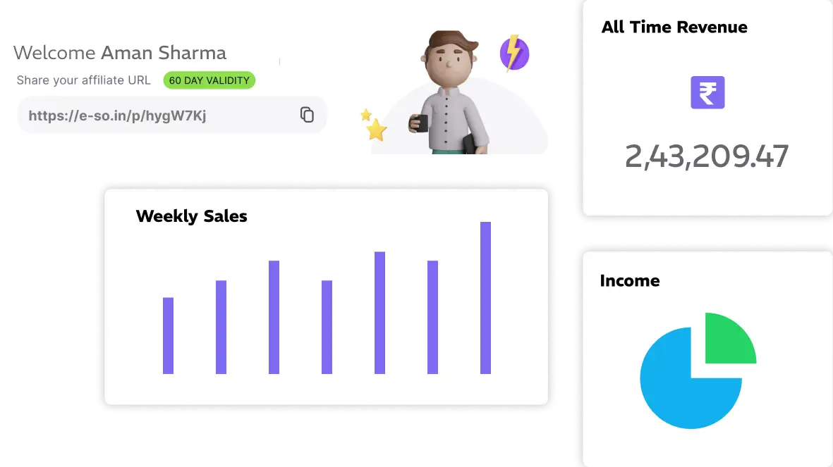 easysocial_whatsapp_reseller