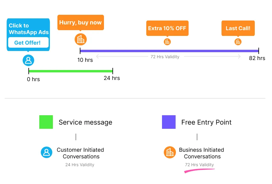 whatsapp-free-entry-point